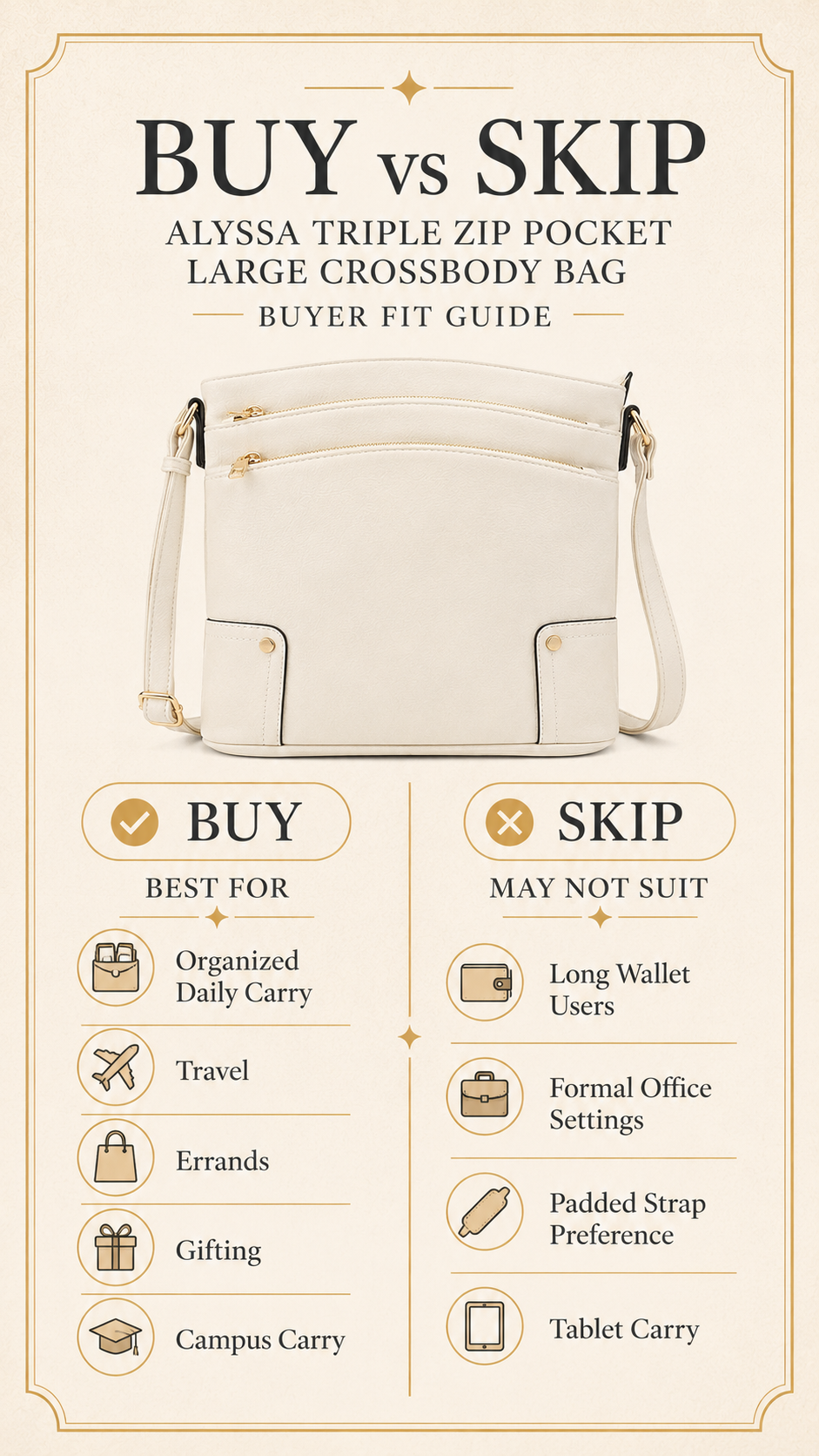ALYSSA crossbody bag buyer fit infographic showing who should buy and who should skip