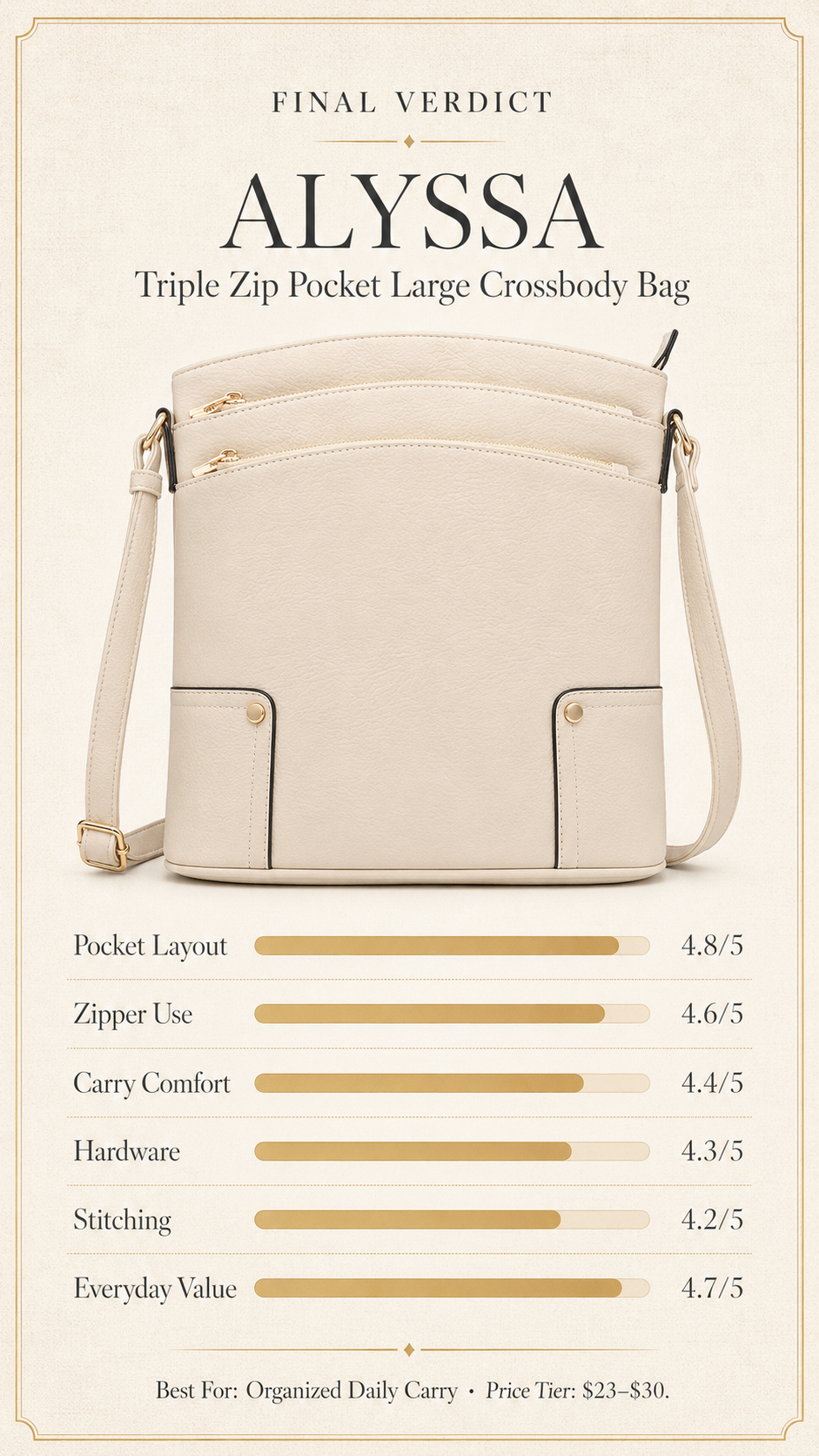 ALYSSA crossbody bag final verdict value card infographic with score and recommendation
