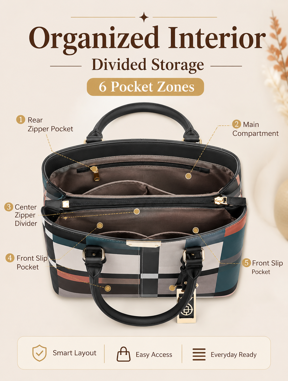 COCIFER satchel storage layout with triple compartment organization