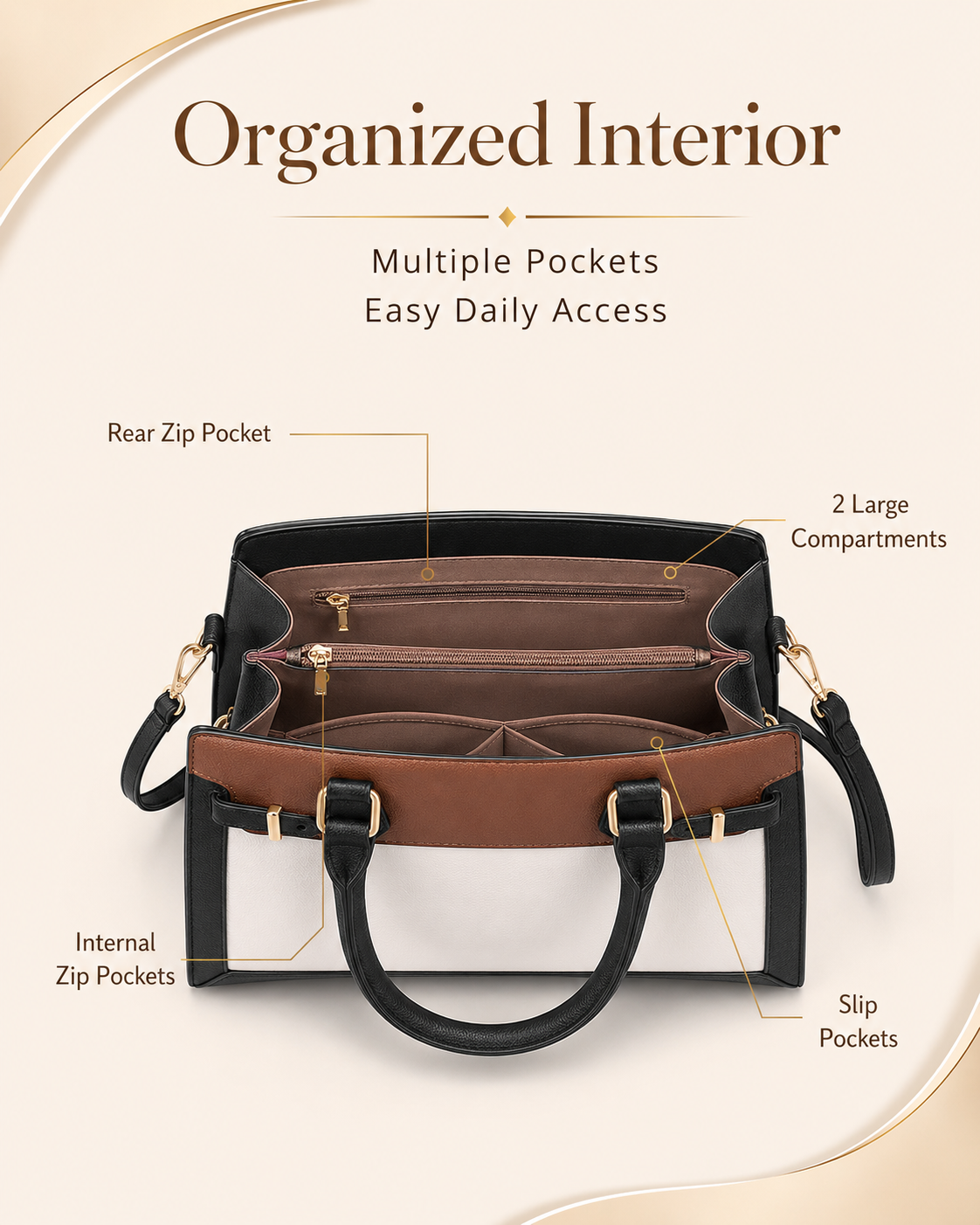 LOVEVOOK satchel pocket layout guide showing compartments and zipper pockets