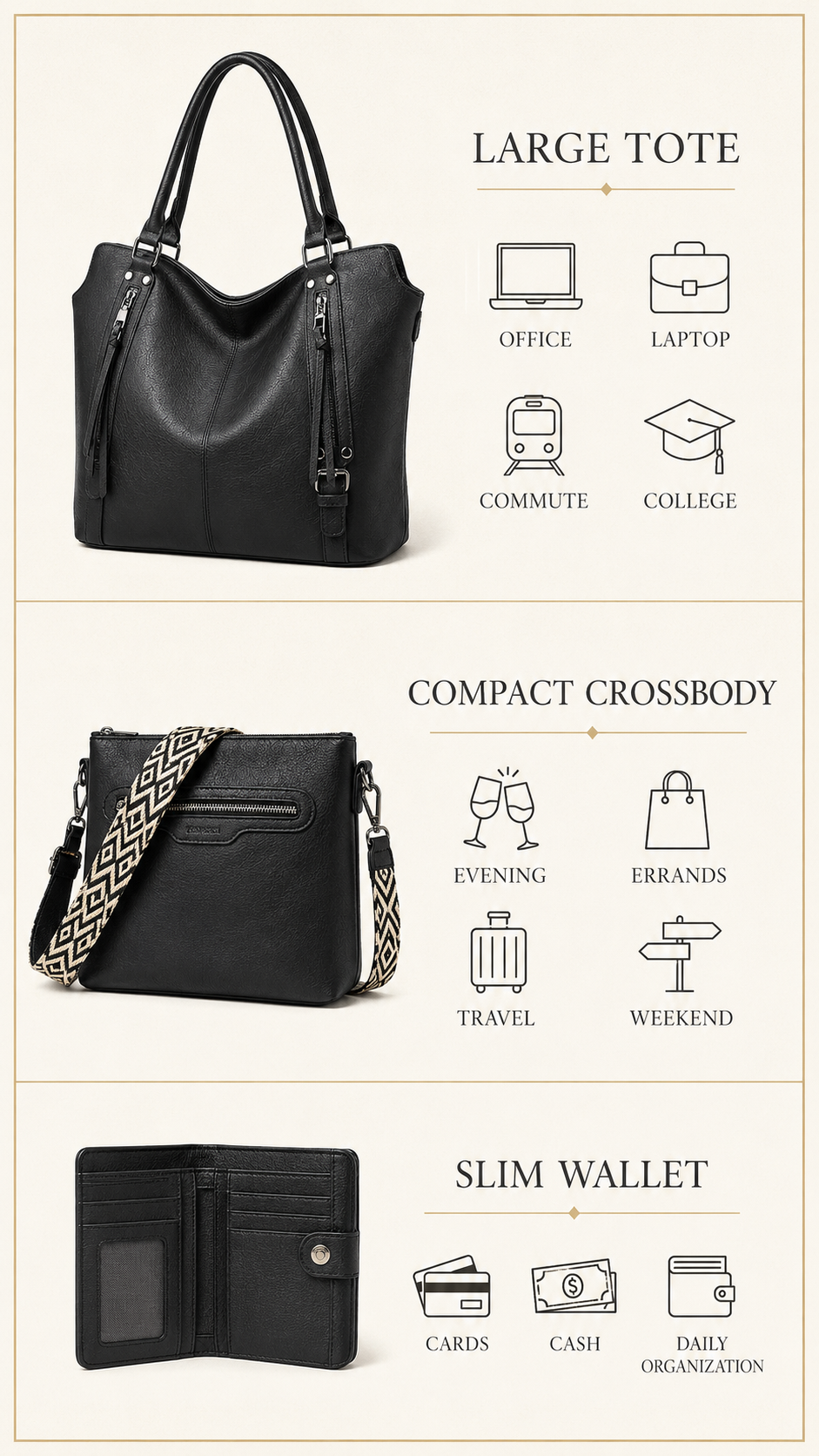 TANTOMI 3-piece handbag set use case grid infographic showing tote, crossbody, and wallet with icons for work, errands, travel, and evening on ivory background