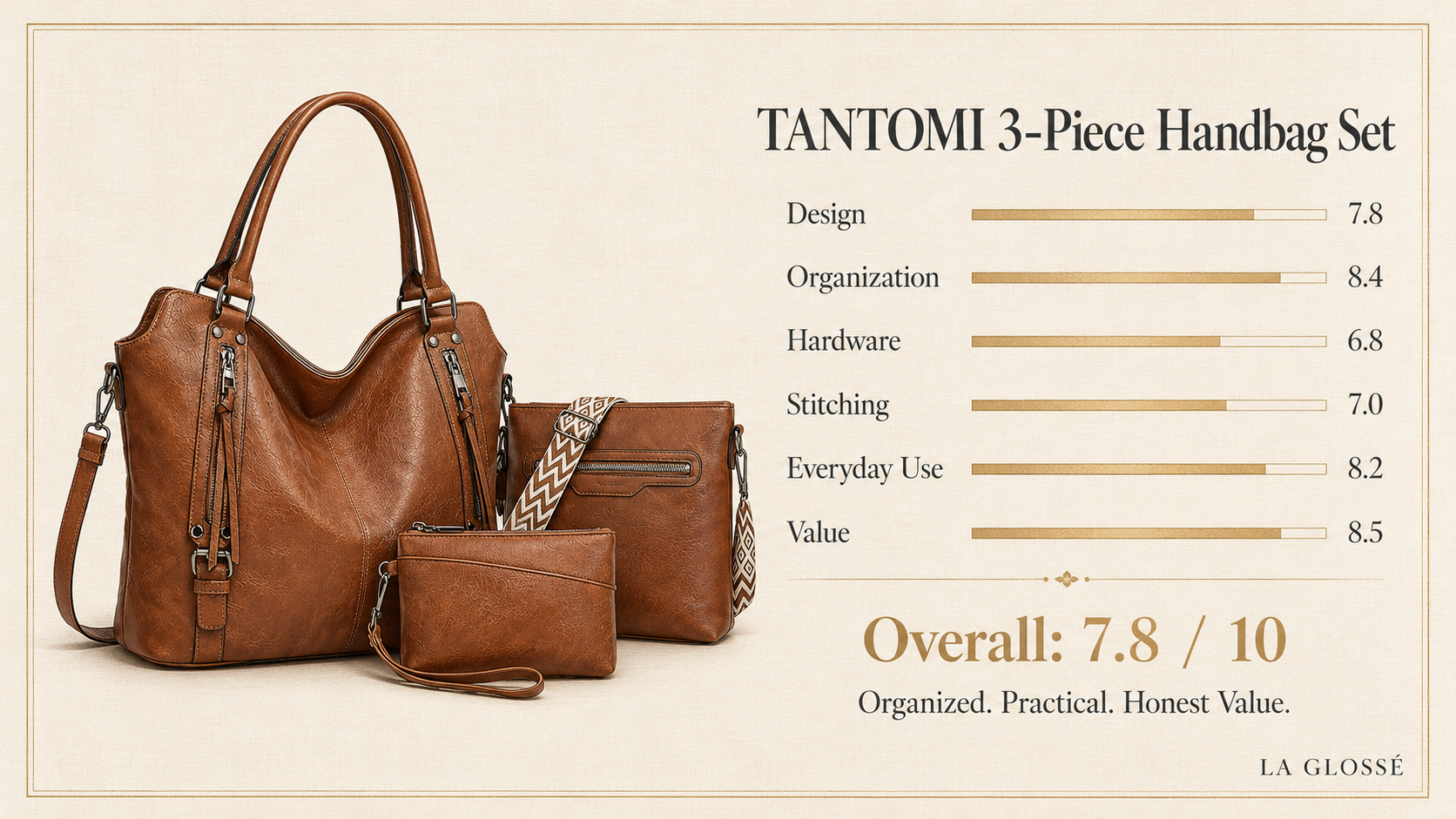 TANTOMI 3-piece handbag set final verdict value infographic with price-to-feature breakdown on warm ivory champagne editorial layout
