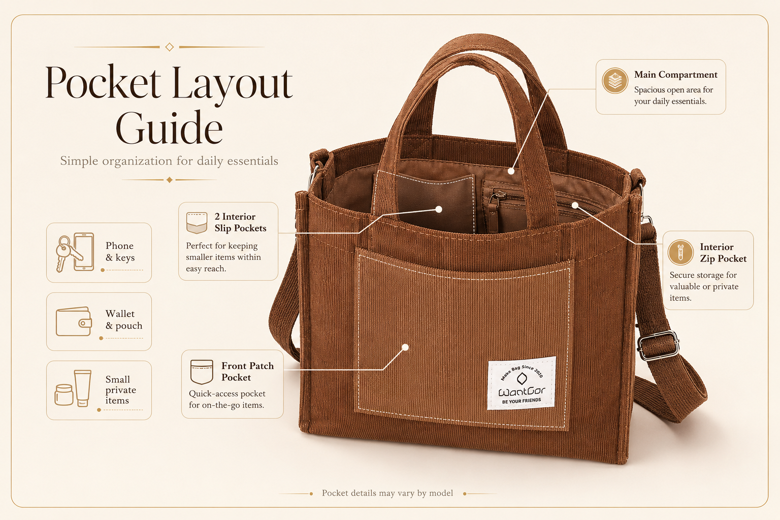 Pocket layout illustration for WantGor small corduroy tote bag with front pocket and interior sections